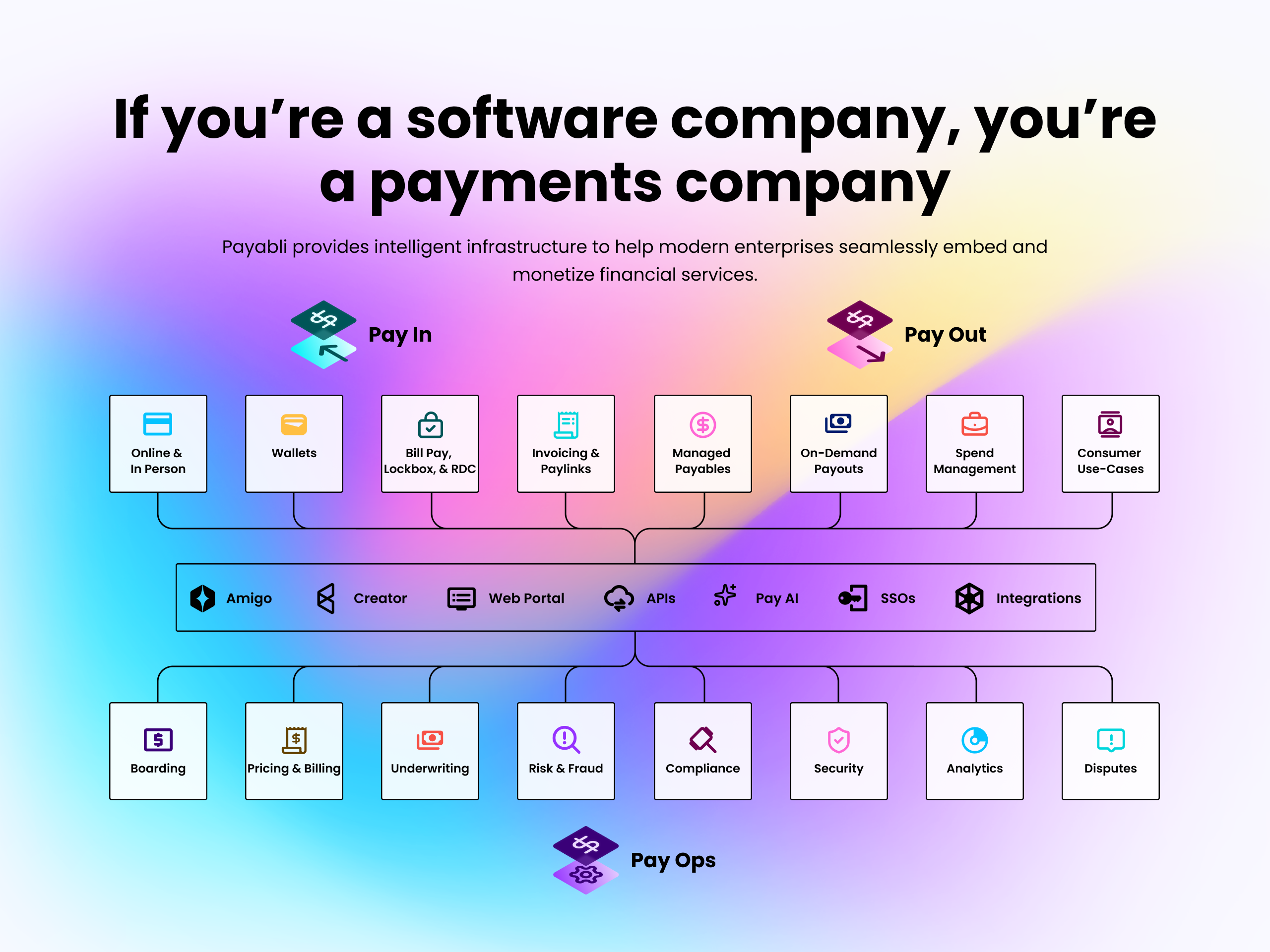 Payabli screenshot