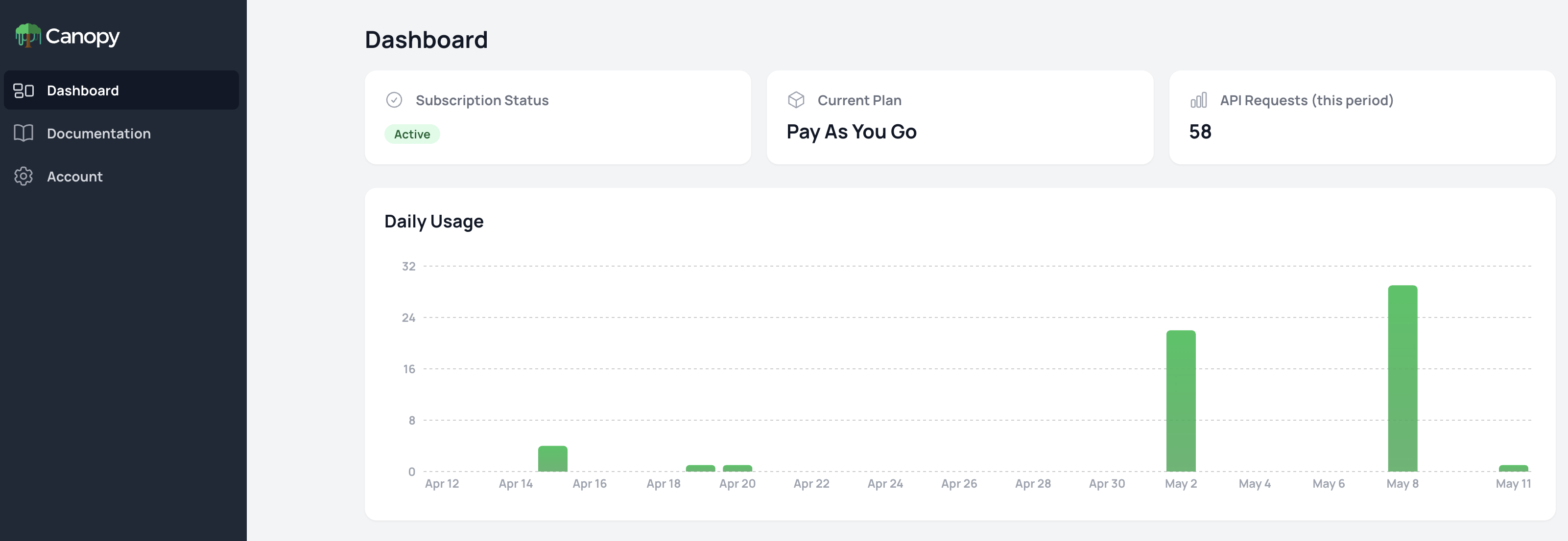 Canopy API - Real-Time Amazon Product Data API screenshot