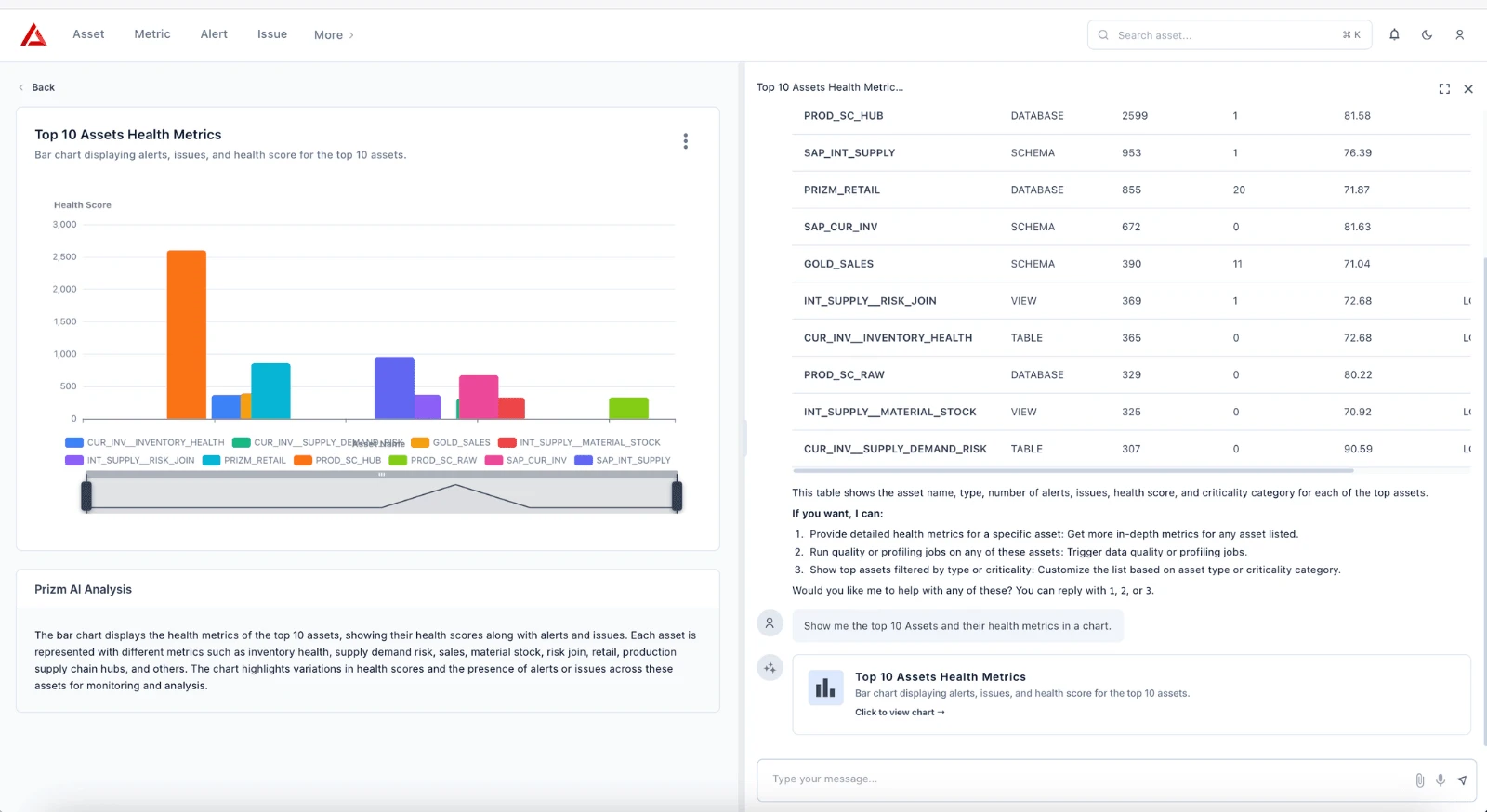 DQLabs asset health metrics view