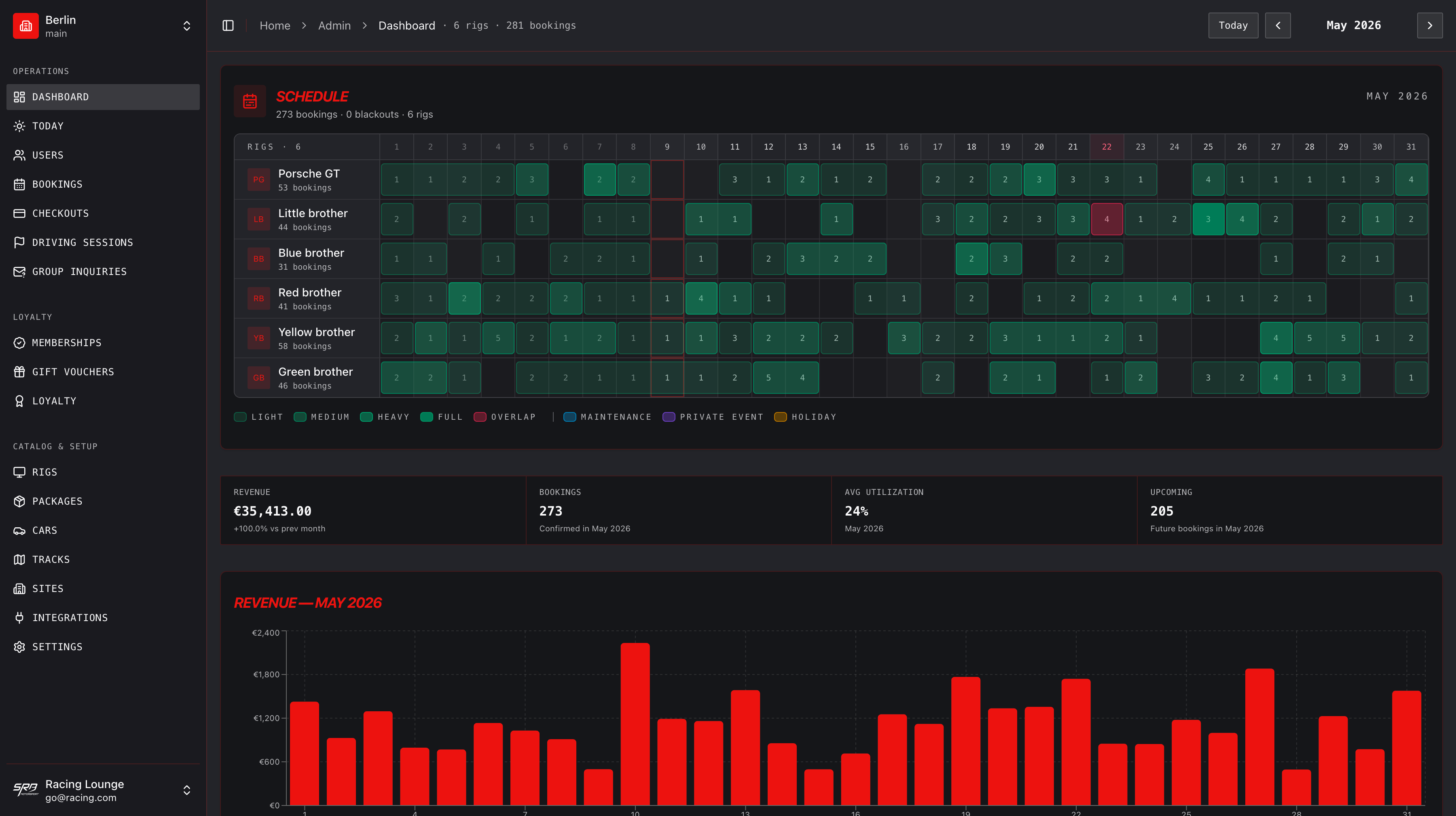 GTLane screenshot