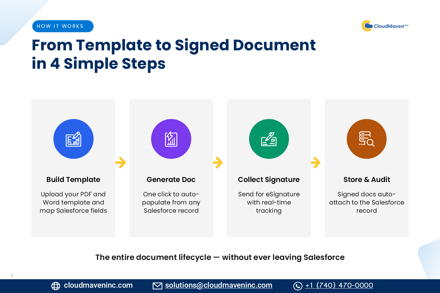 Document Generation & eSignature screenshot