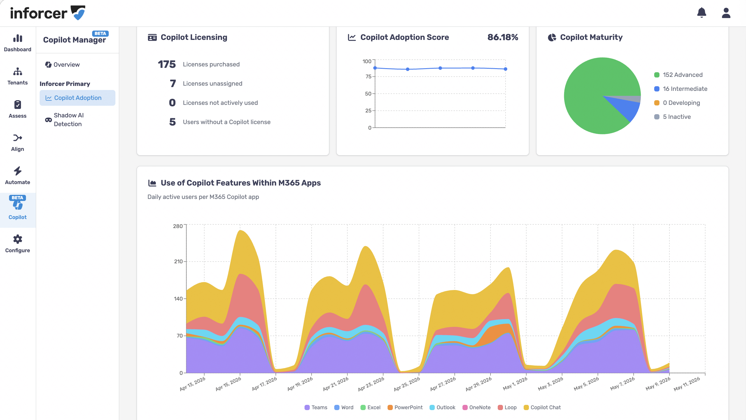 Inforcer Software inforcer Reviews 2026: Details, Pricing, & Features | G2