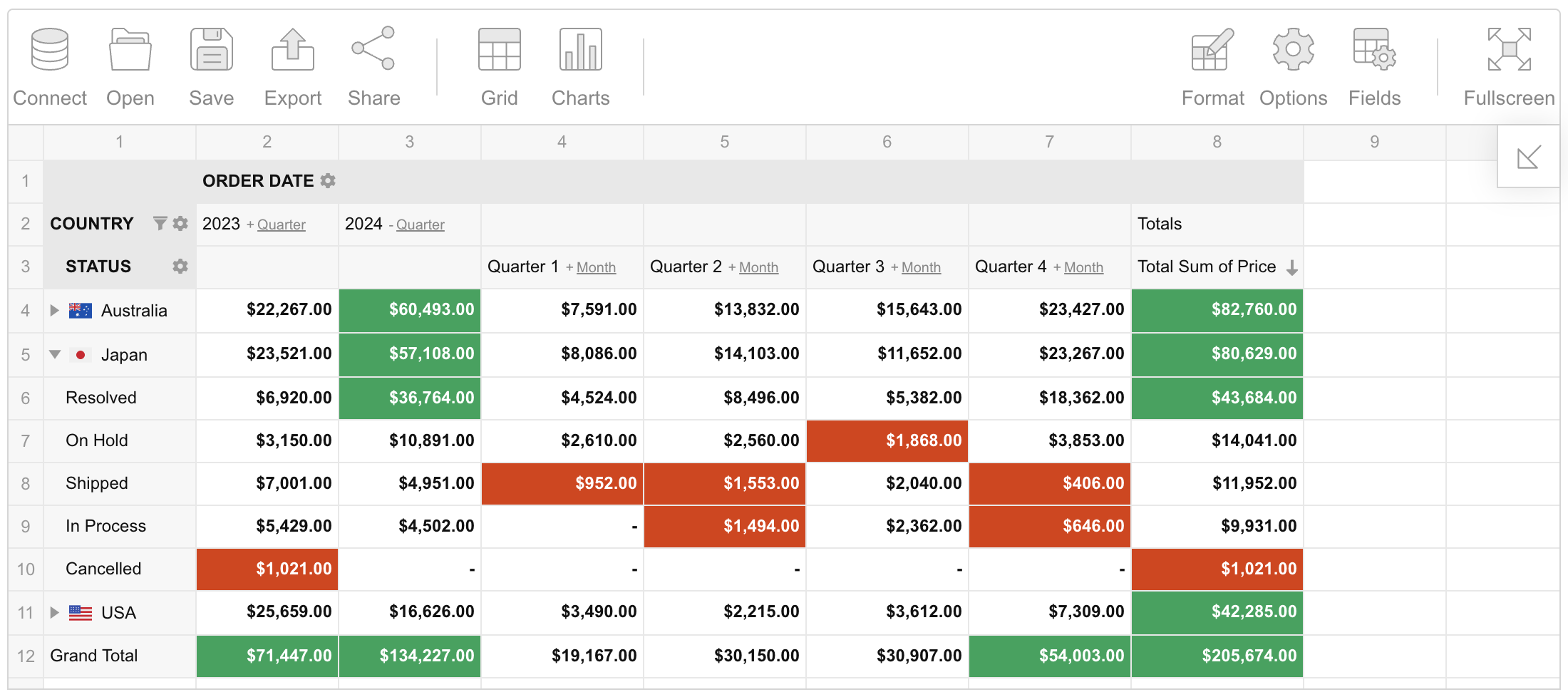 Flexmonster Pivot Table & Charts Component screenshot