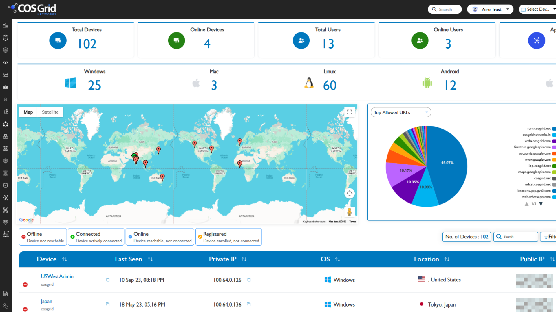 MicroZAccess screenshot