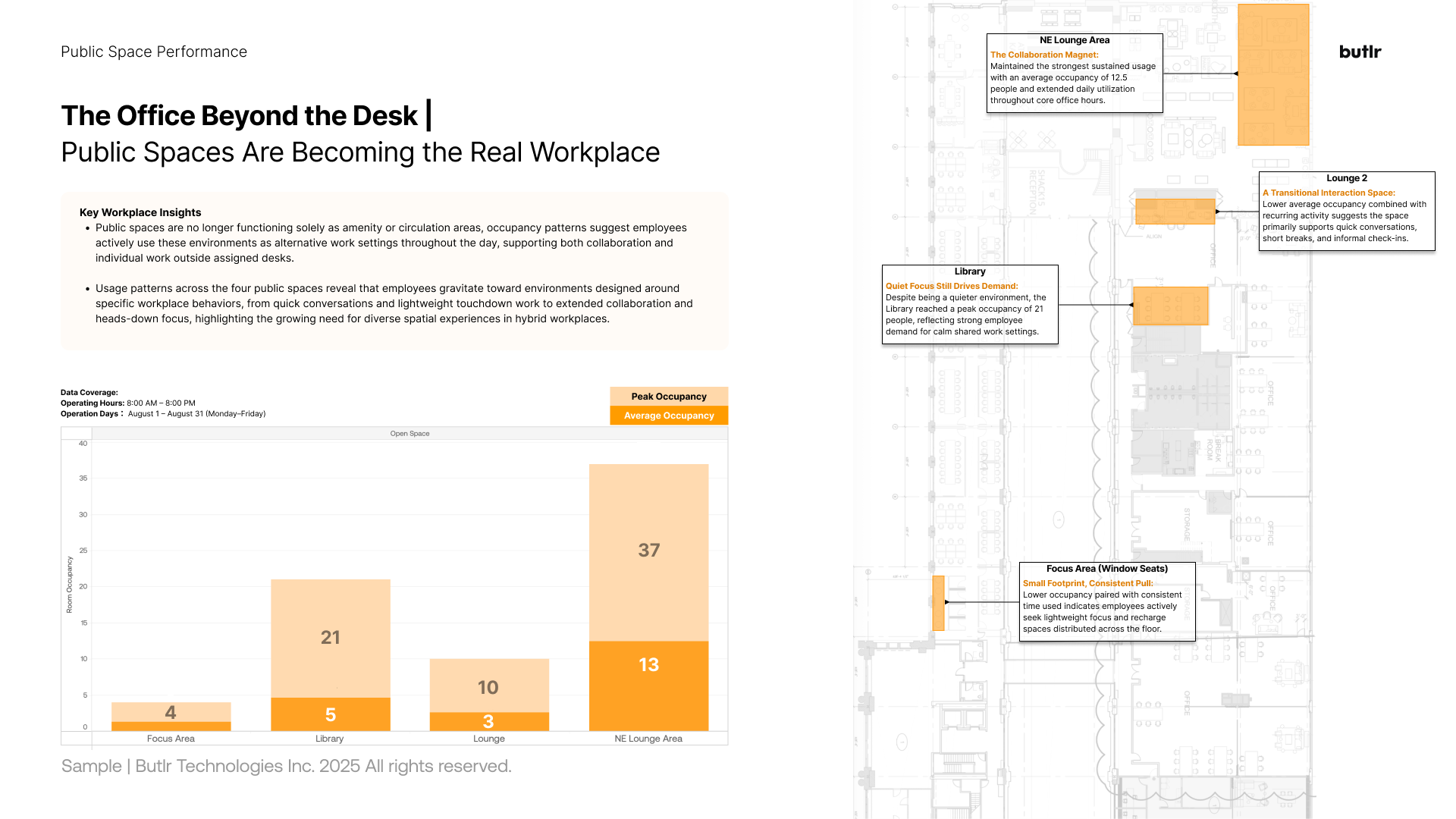 Butlr Workplace screenshot