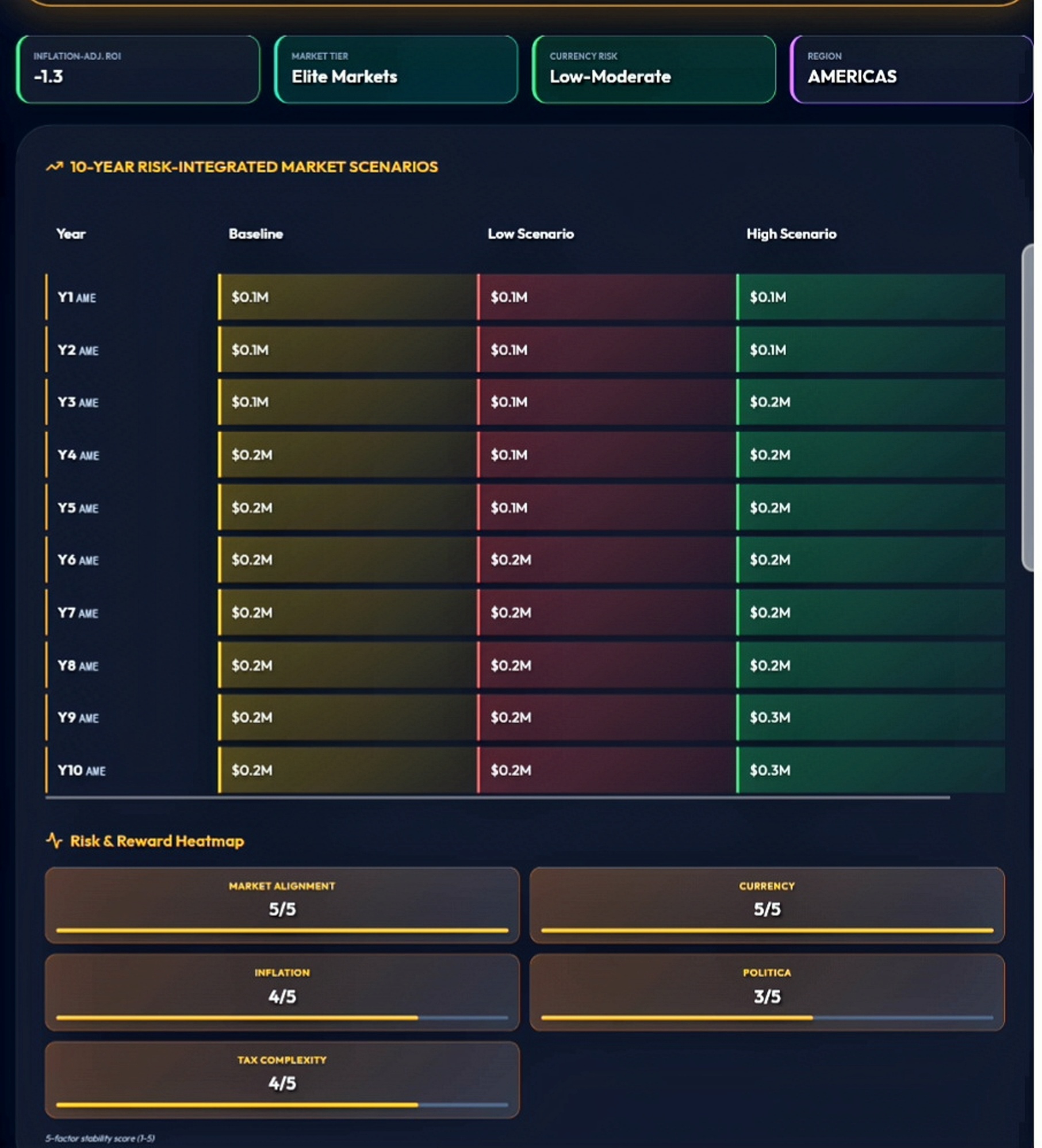 EstateAI screenshot