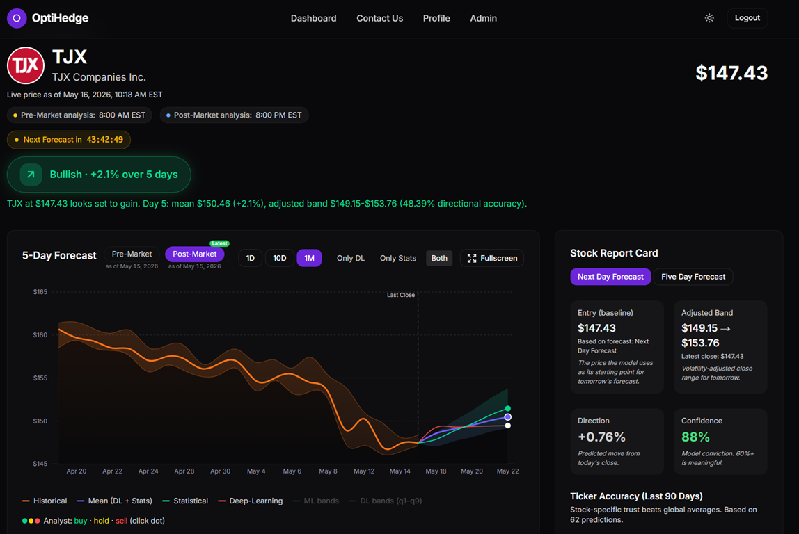OptiHedge screenshot
