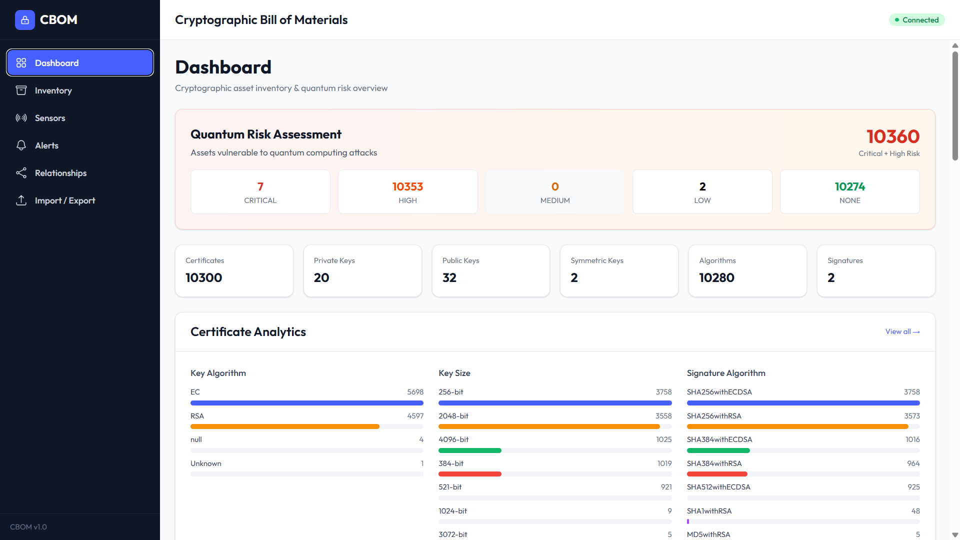 QCecuring CBOM screenshot