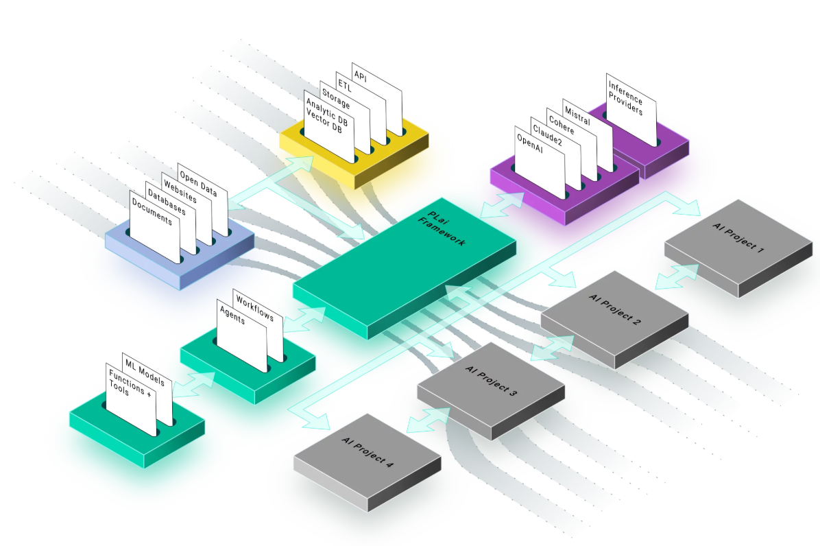 PLai Framework screenshot
