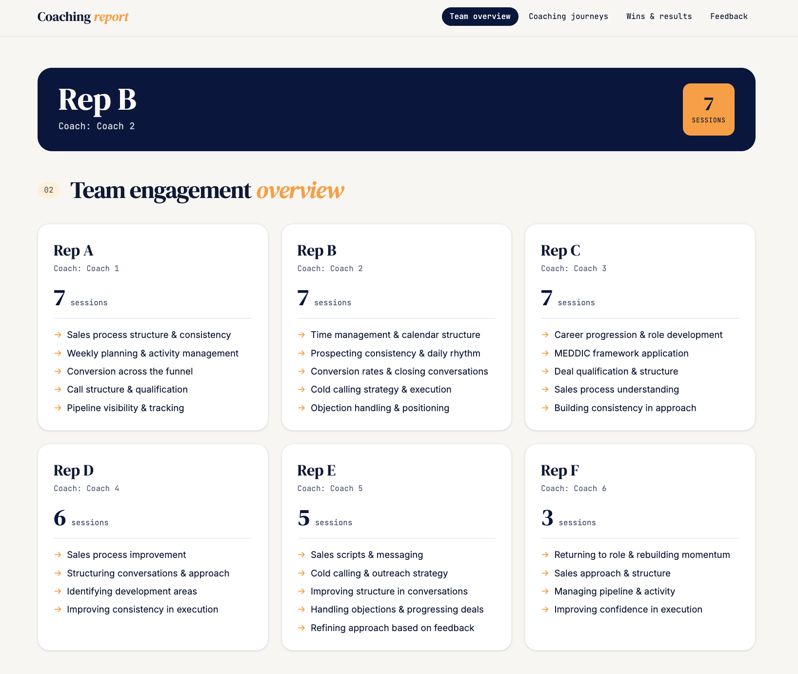 MySalesCoach screenshot