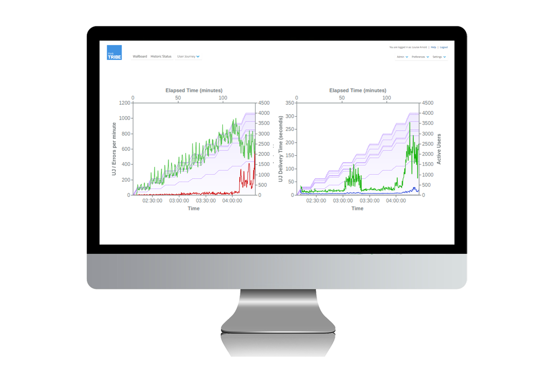 thinkTRIBE Load & Performance Testing screenshot