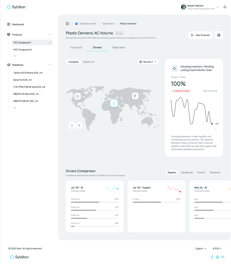 Sybilion screenshot