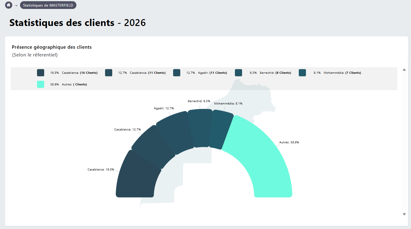 MasterField Reviews 2026: Details, Pricing, & Features | G2