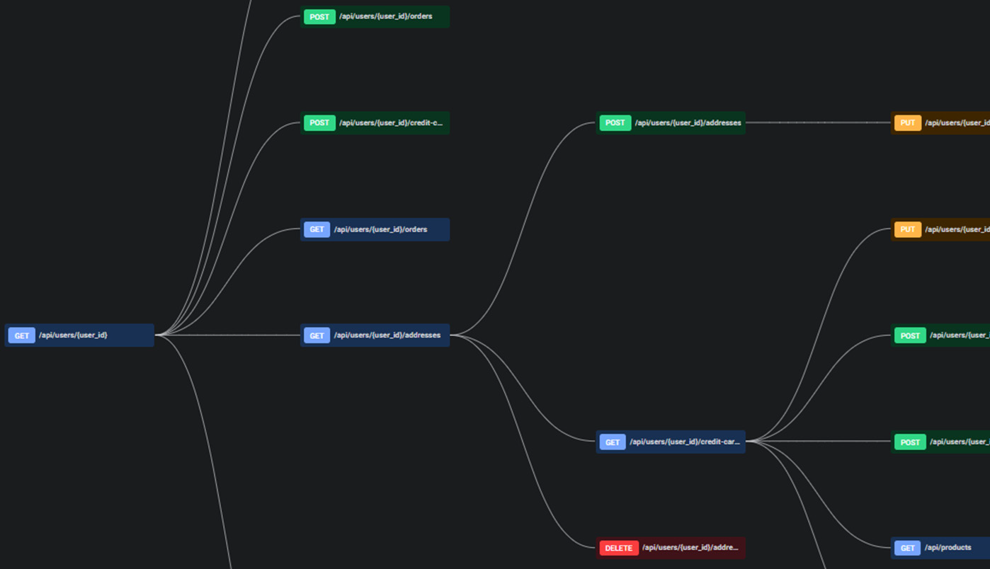 Radware API Security Service screenshot