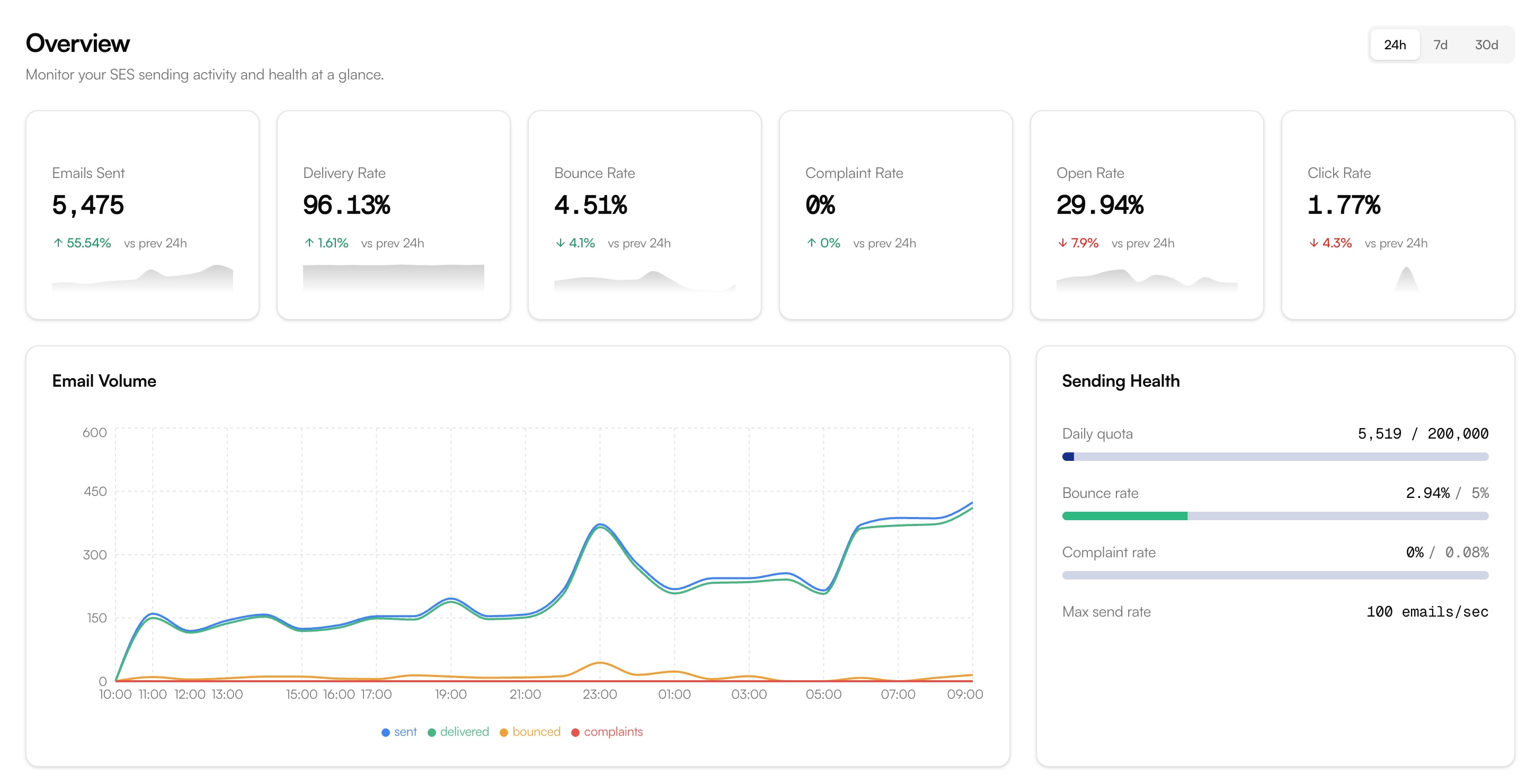 SendOps screenshot