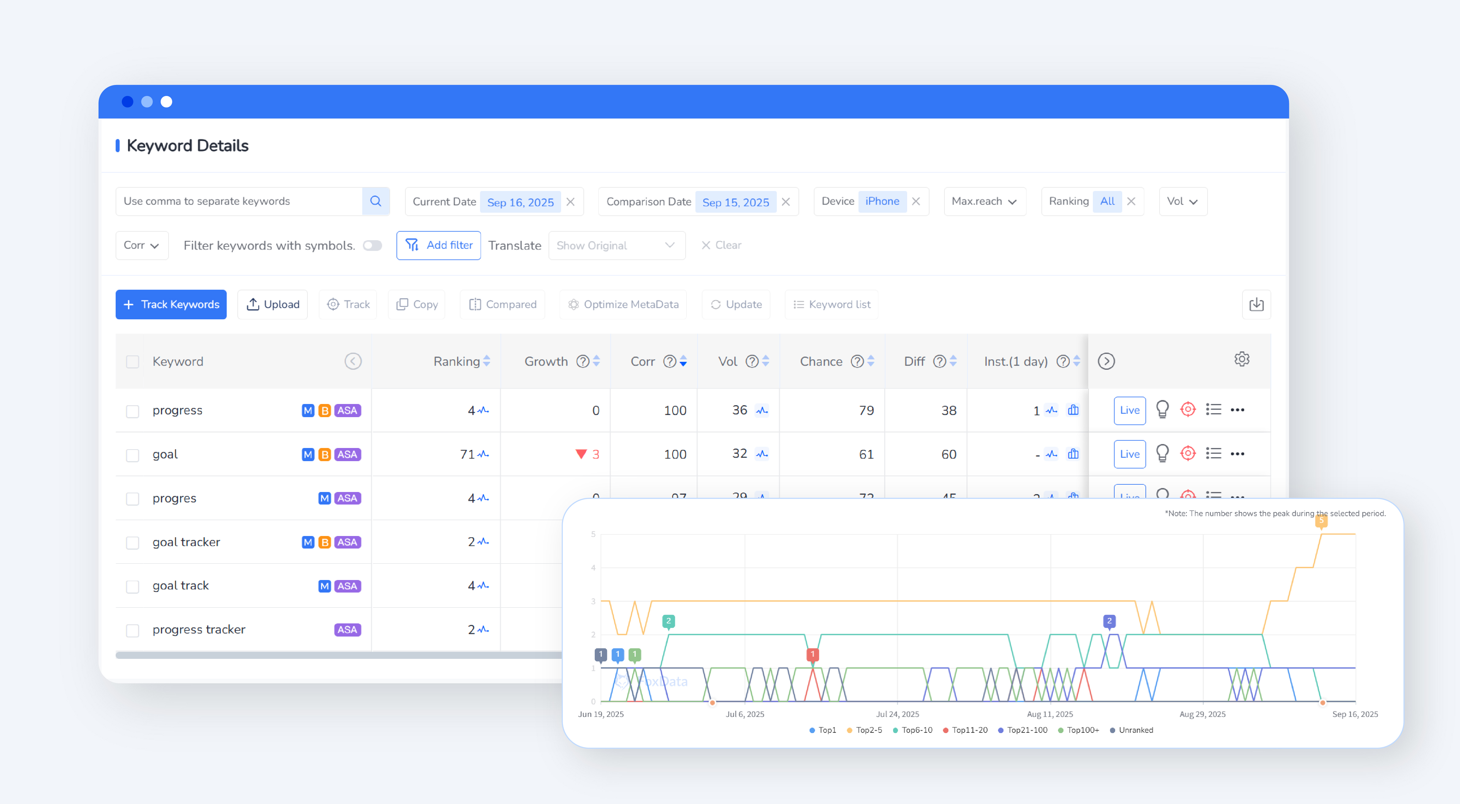 FoxData screenshot