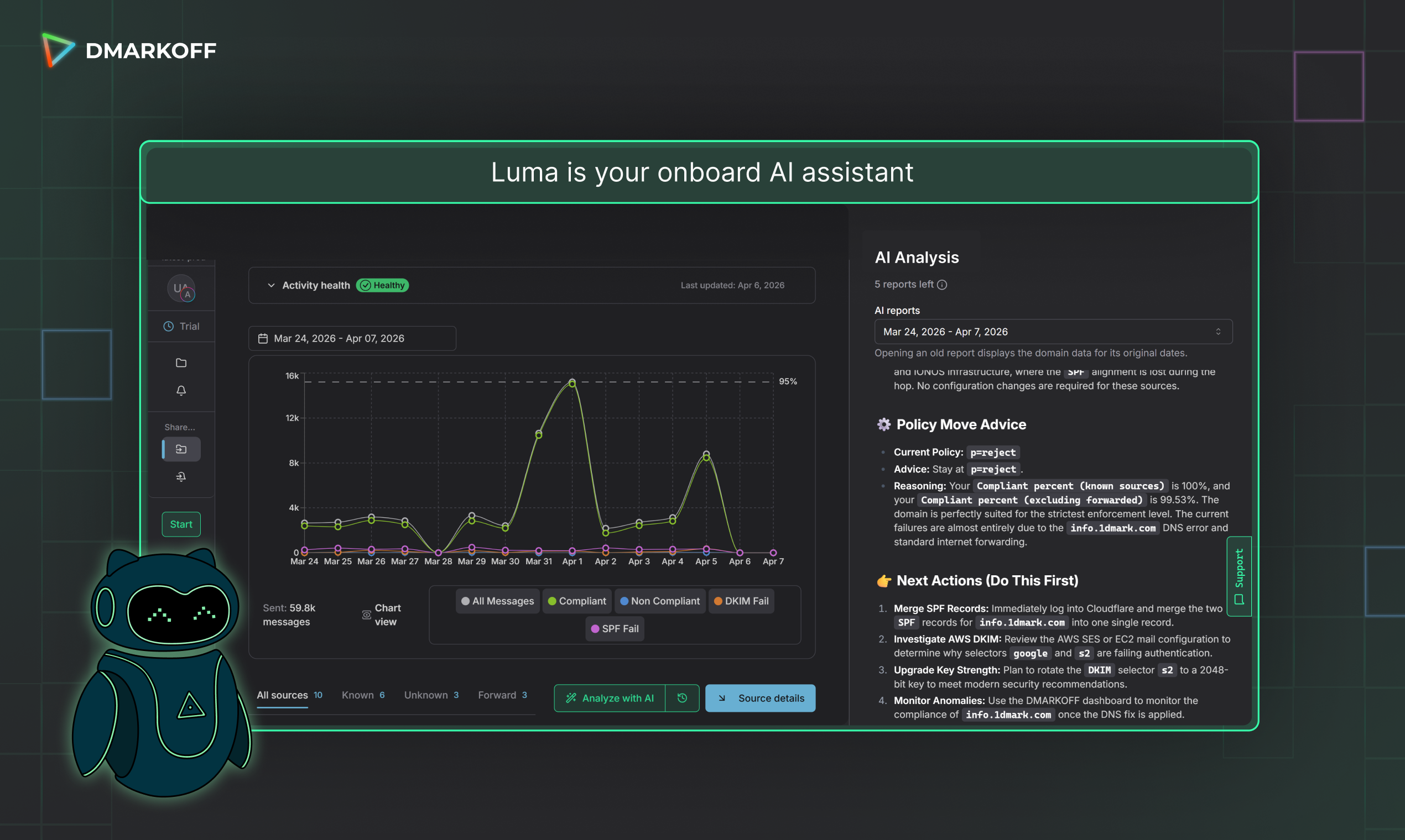 DMARKOFF screenshot
