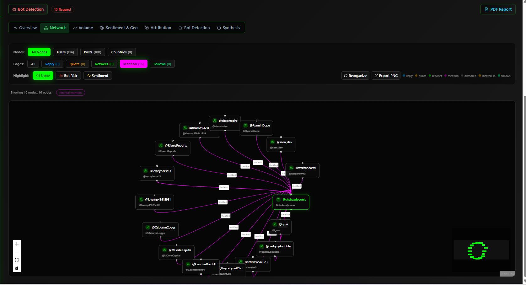 Sycek OSINT screenshot