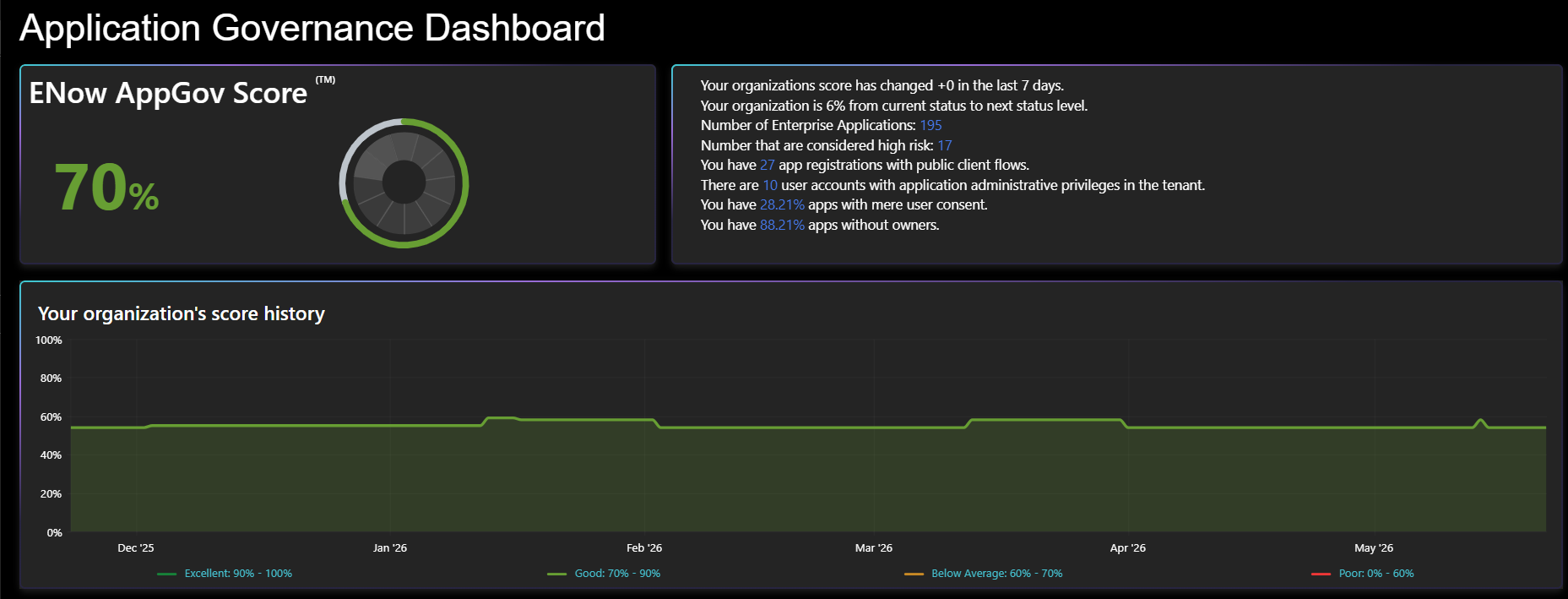 App Governance Accelerator screenshot