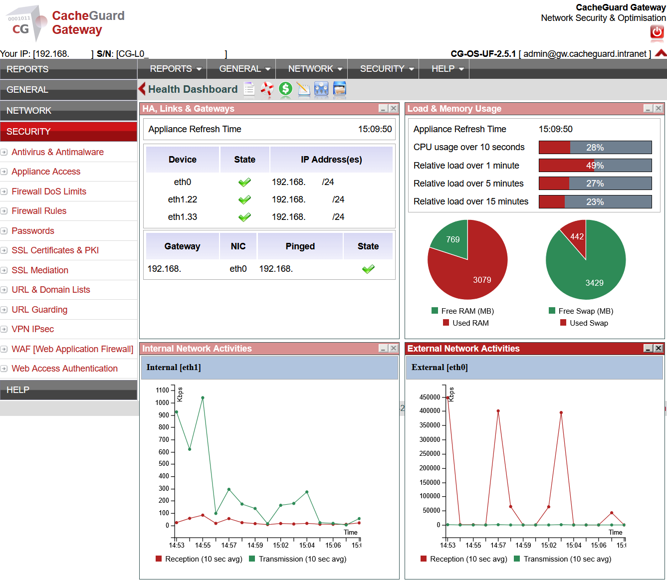 CacheGuard-OS screenshot