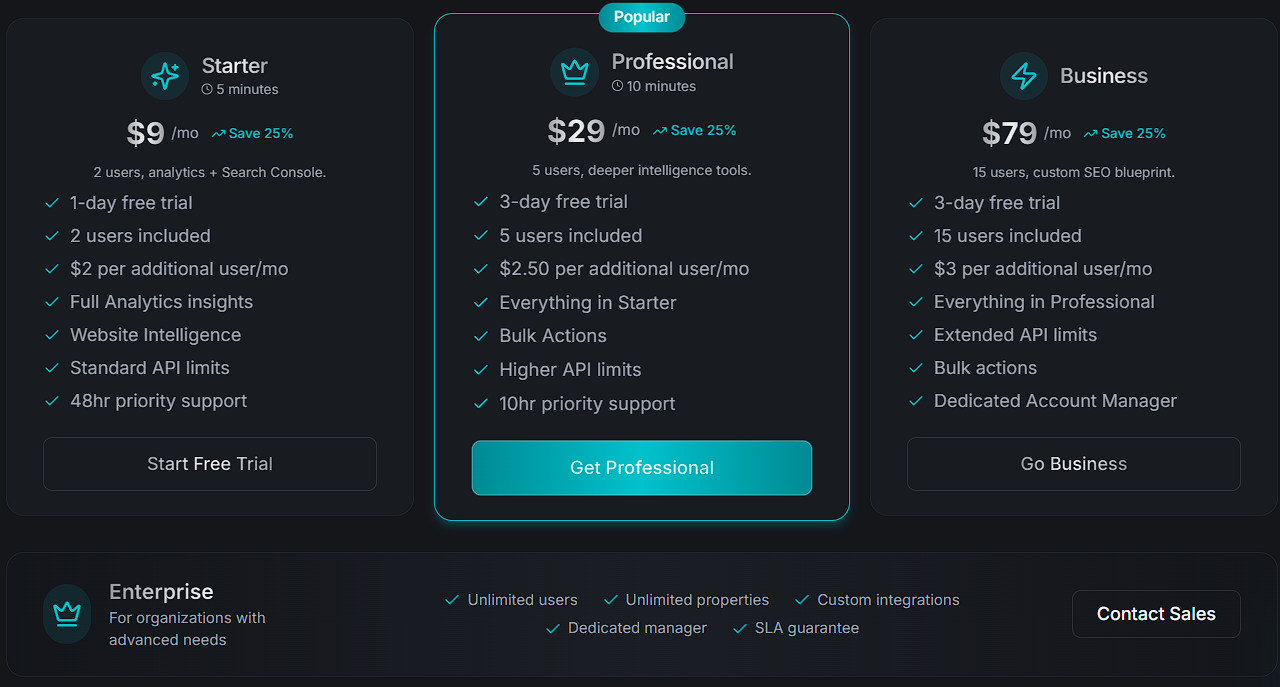 Analytics by Ghaith screenshot