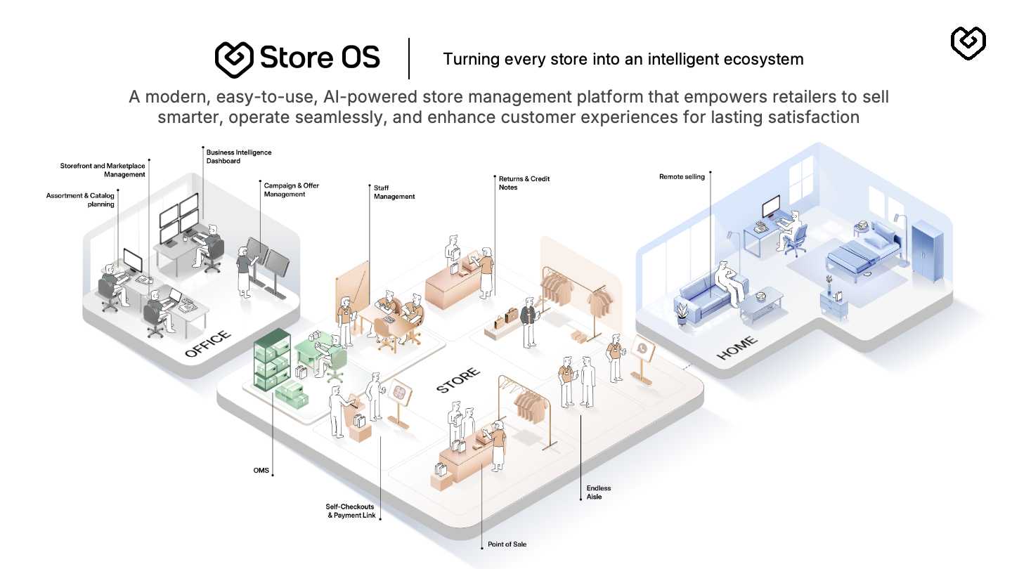 Fynd Store OS screenshot