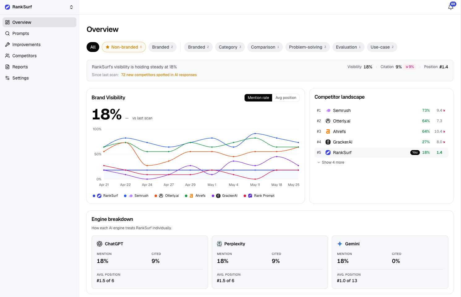 RankSurf screenshot