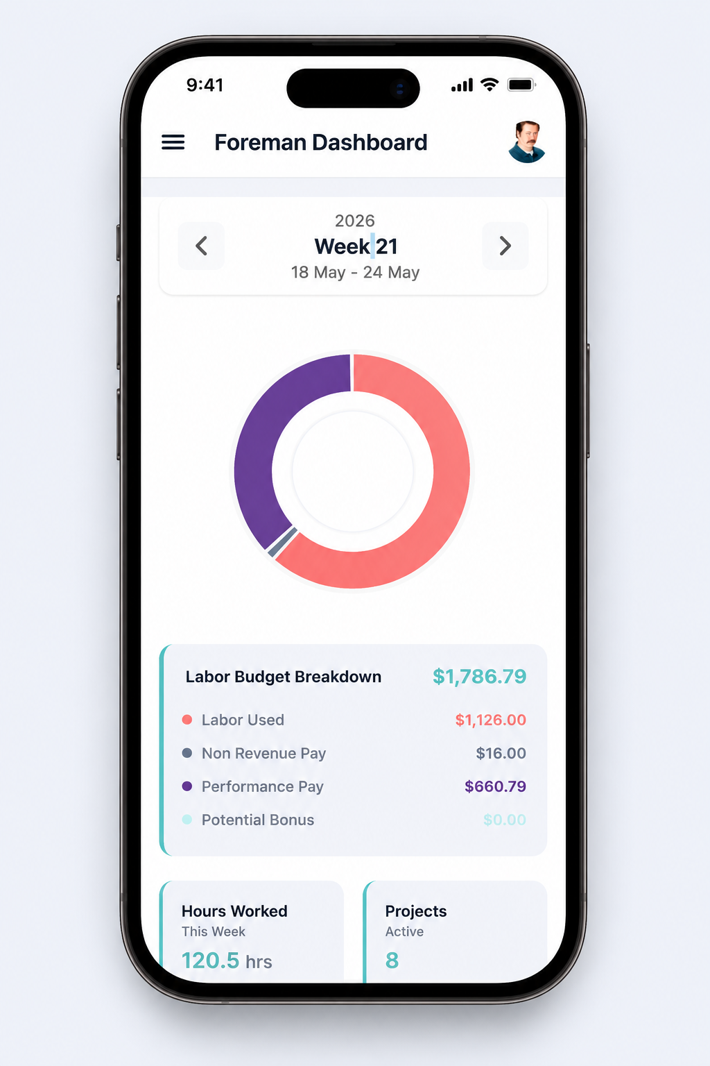 Per4mance.io screenshot