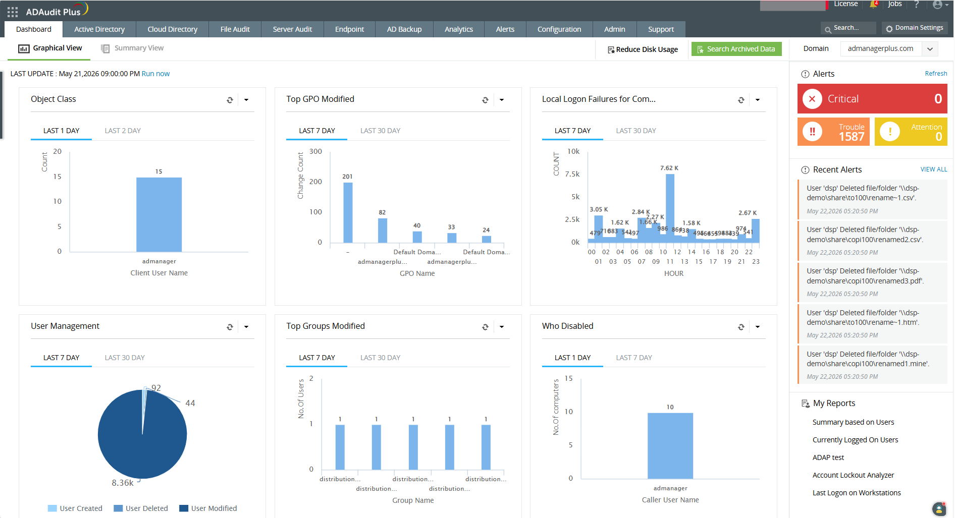 ManageEngine ADAudit Plus screenshot
