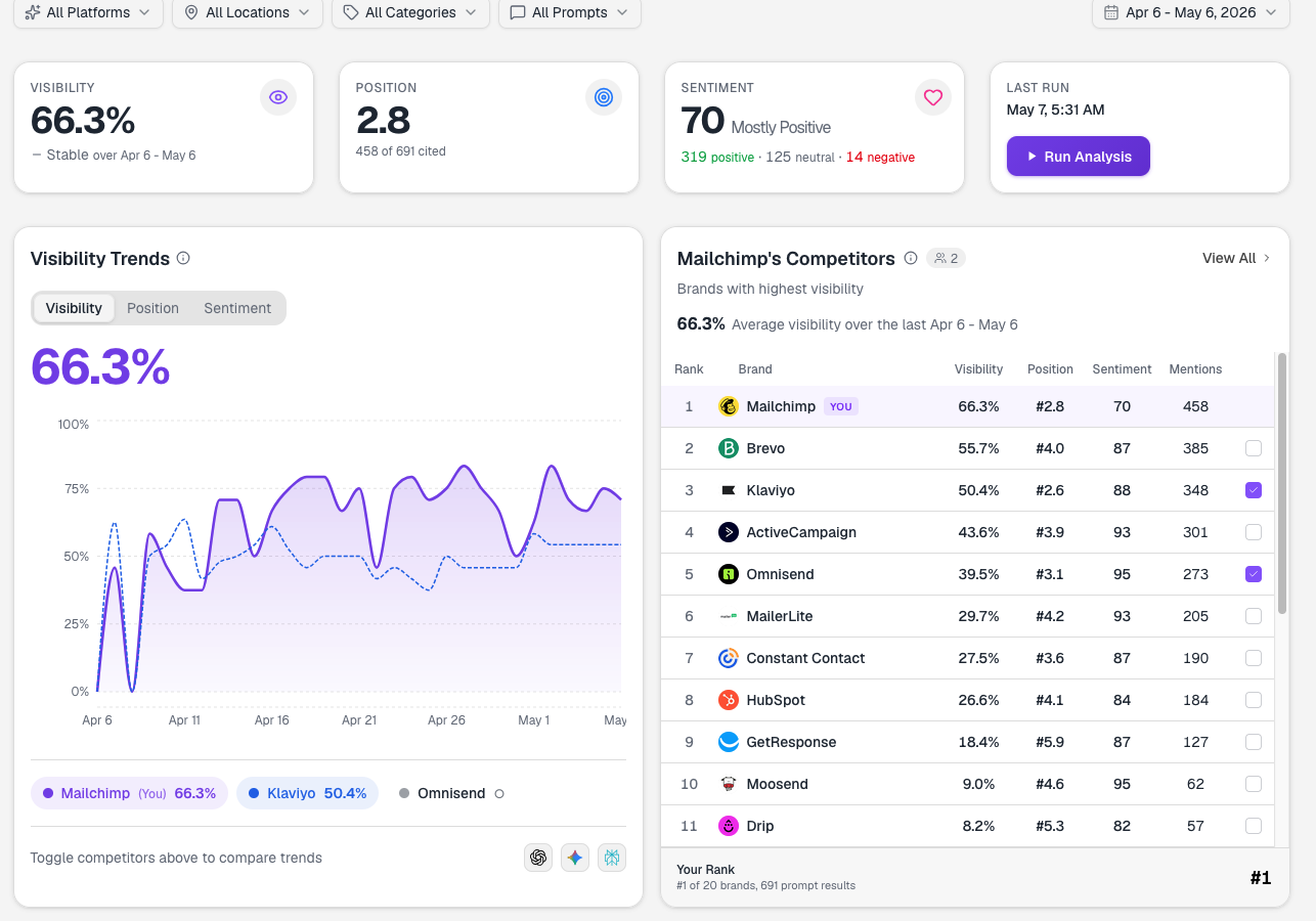 Ranqo AI screenshot