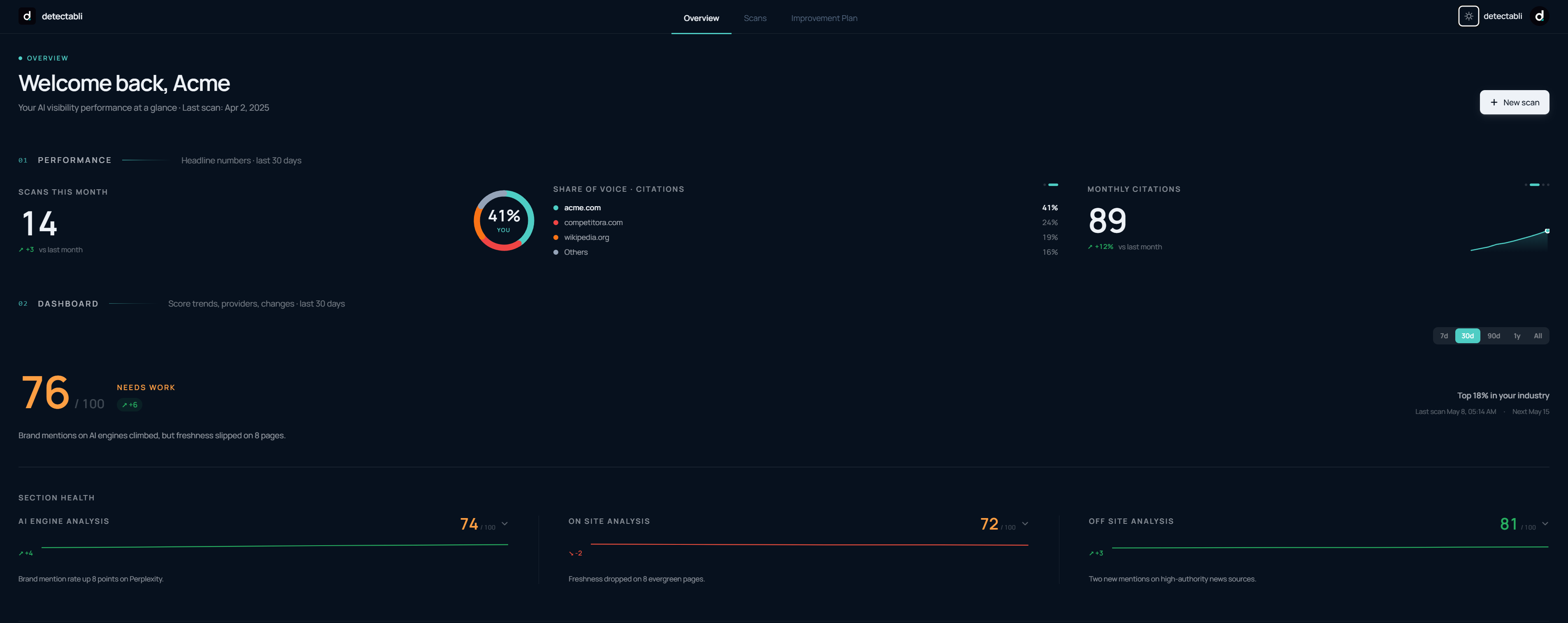 detectabli Platform screenshot