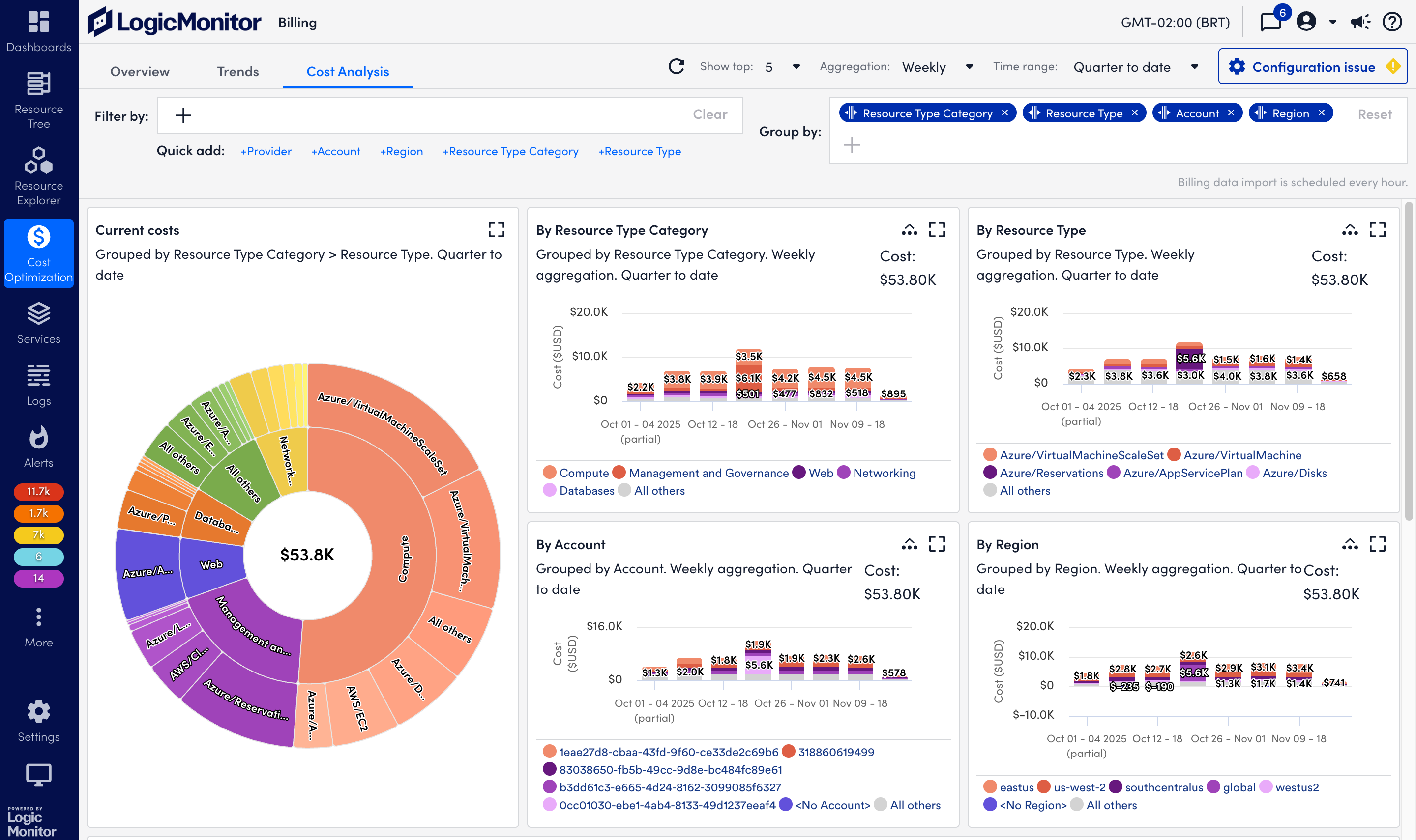 LogicMonitor Reviews 2026: Details, Pricing, & Features | G2