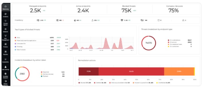 Bitdefender GravityZone XDR screenshot