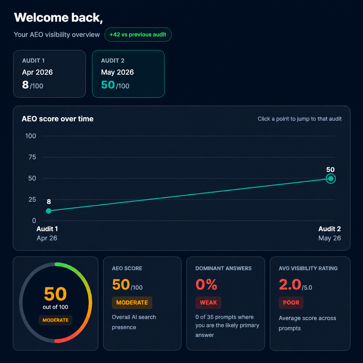 Results AI screenshot