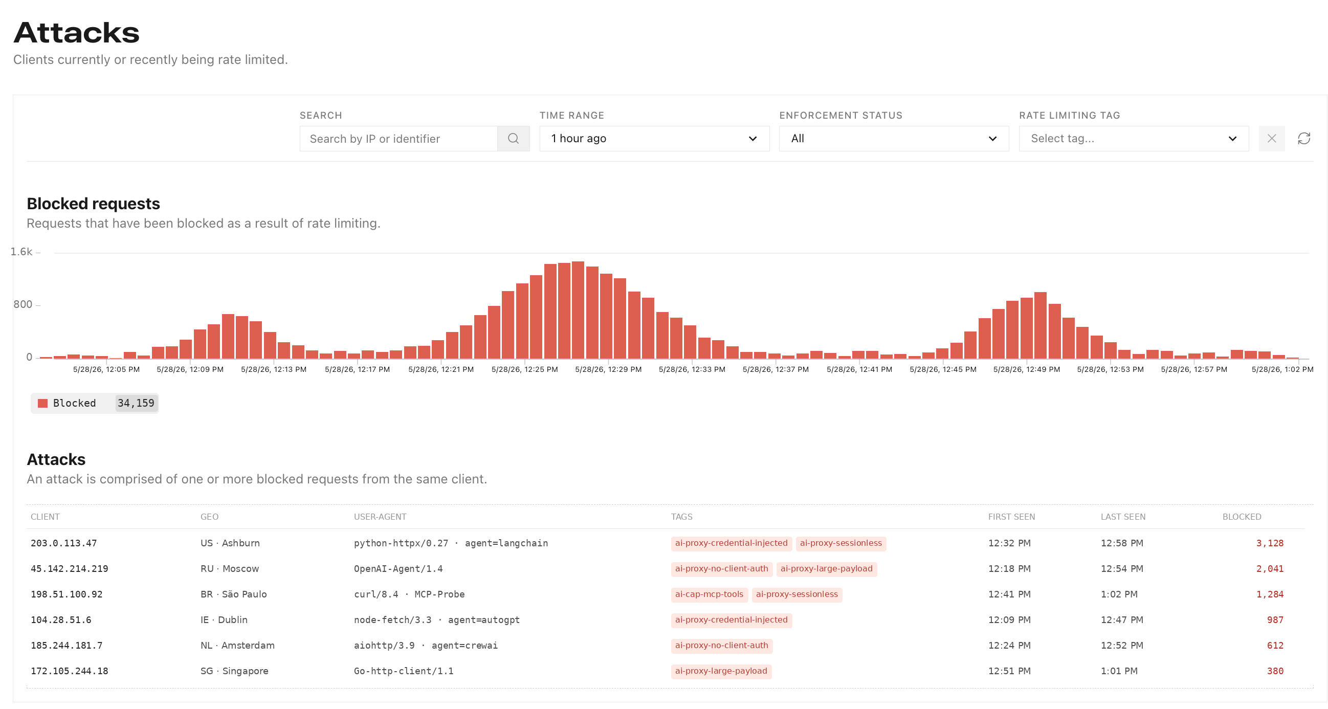 Impart Security screenshot