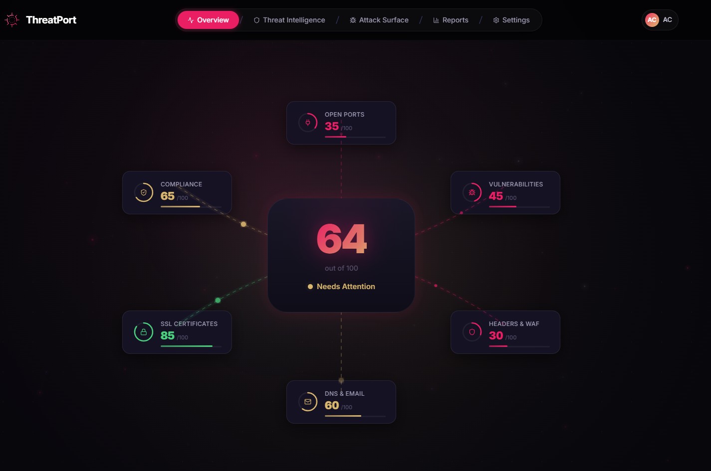 ThreatPort Security screenshot