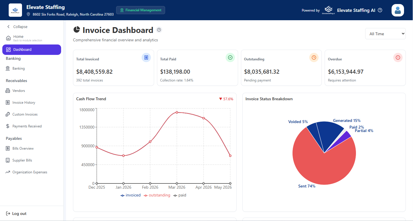 ElevateStaffing AI screenshot