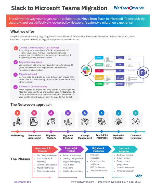 Slack to Microsoft Teams Migration Reviews 2026: Details, Pricing ...