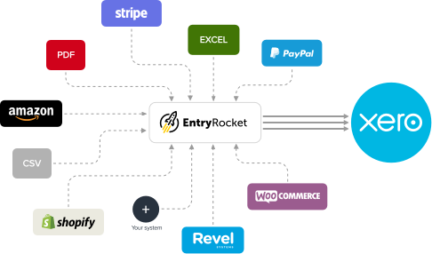 EntryRocket screenshot
