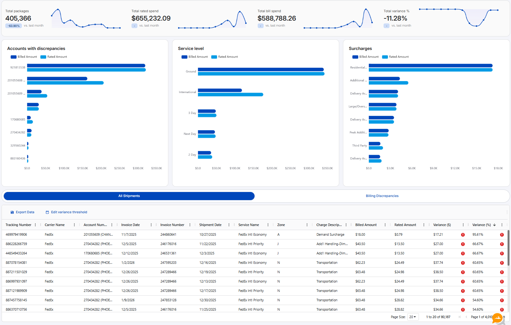 Parcel Spend Management by TransImpact Reviews 2026: Details, Pricing ...