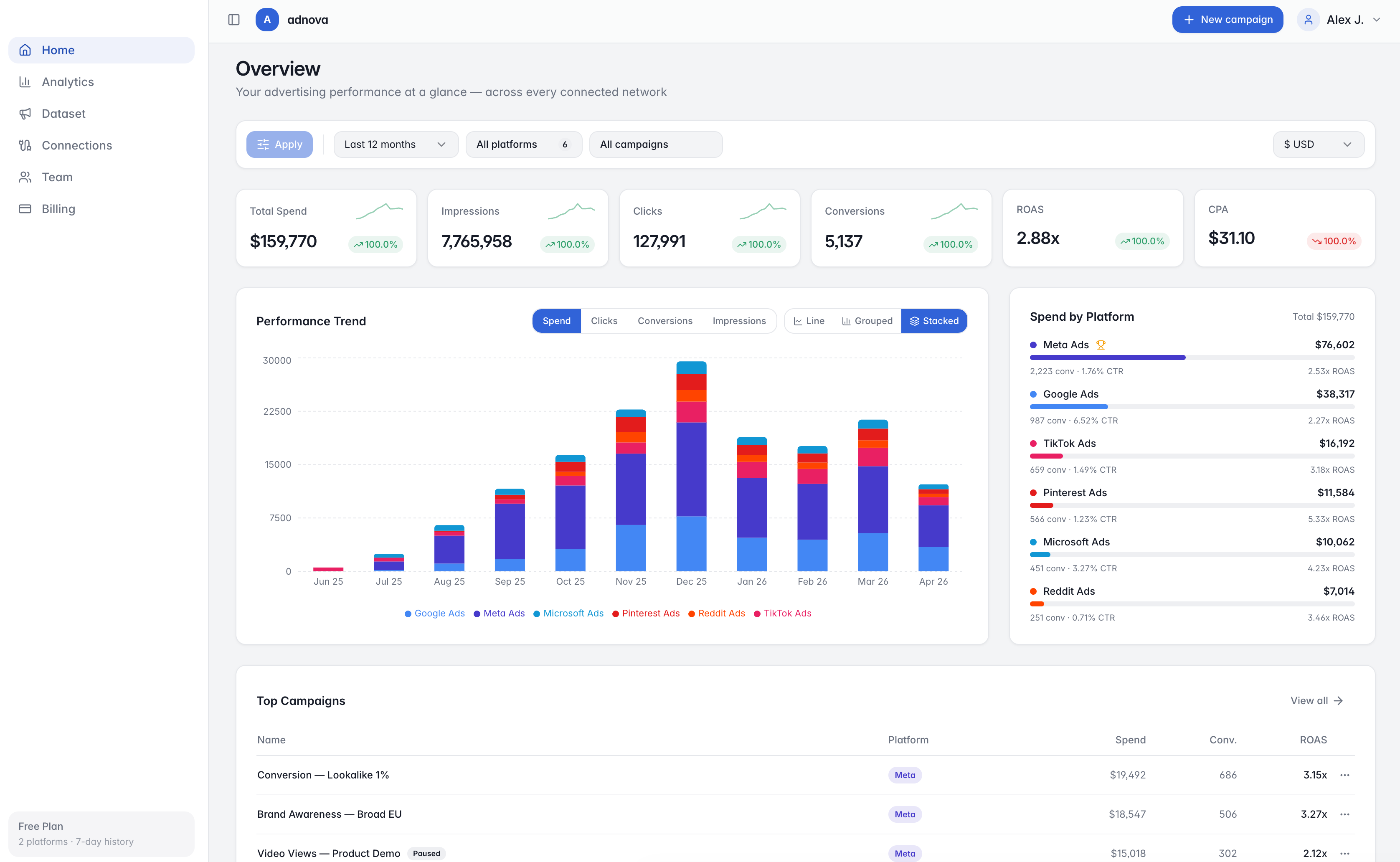Adnova screenshot