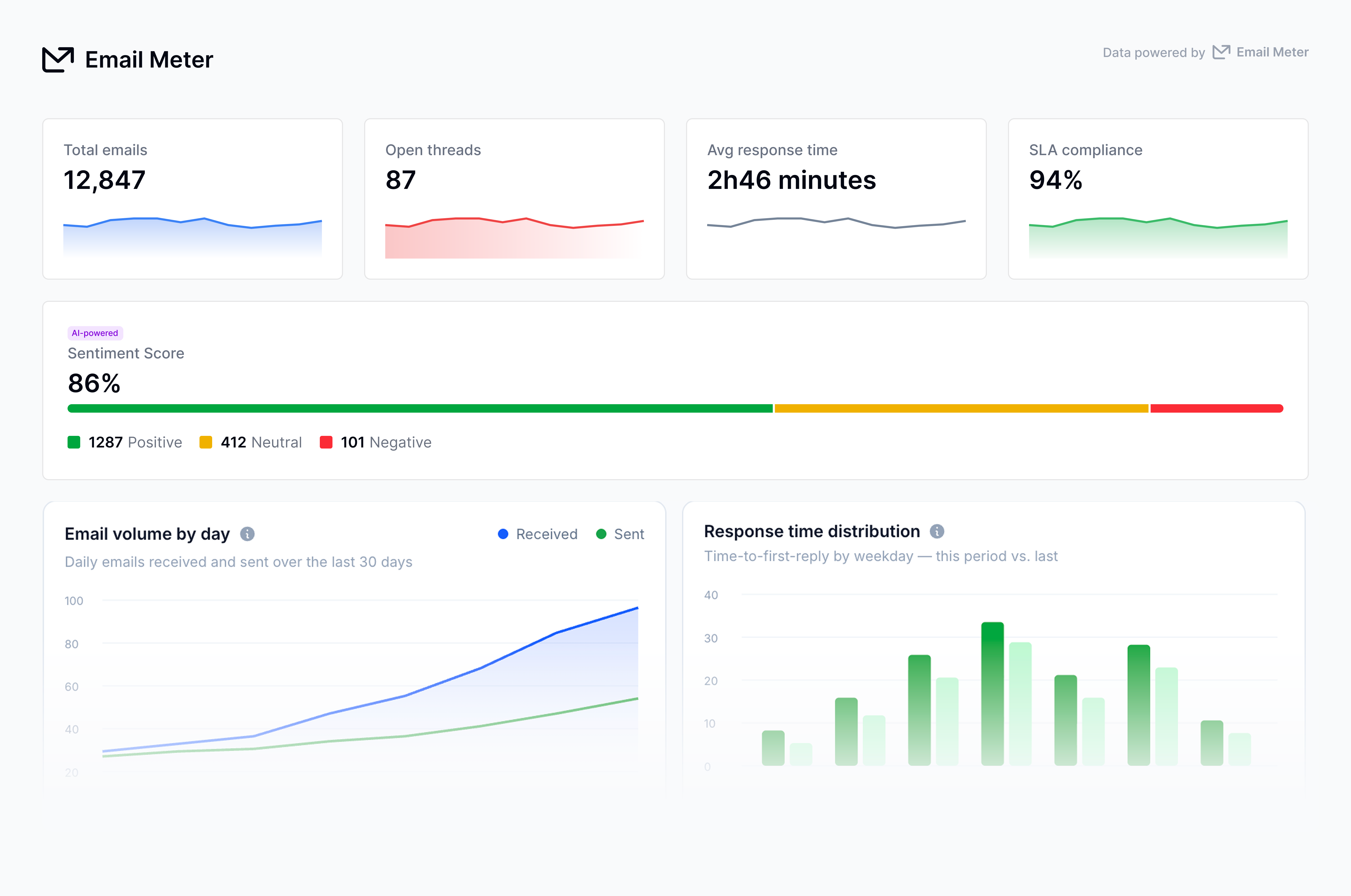 Email Meter screenshot