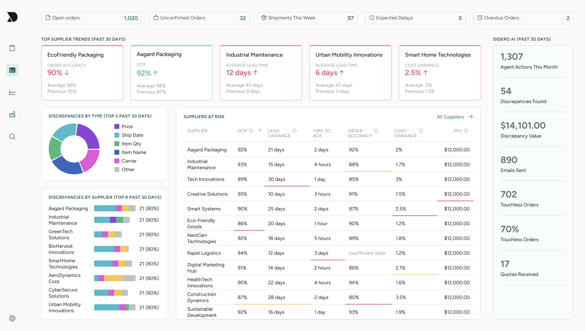 Didero screenshot