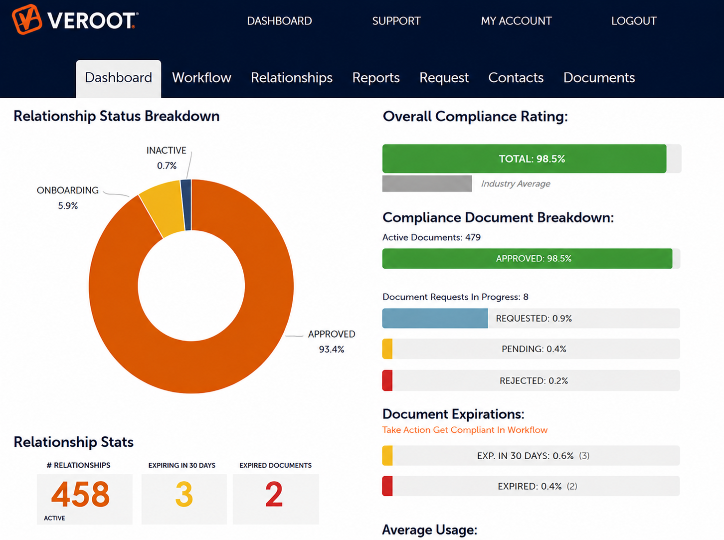 CTPAT Management Software screenshot