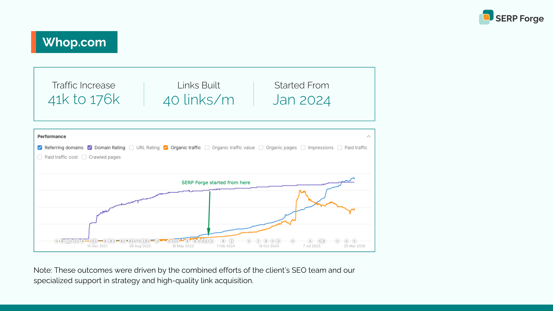 SERP Forge screenshot