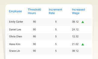 CloudApper Wage Progression Solution screenshot