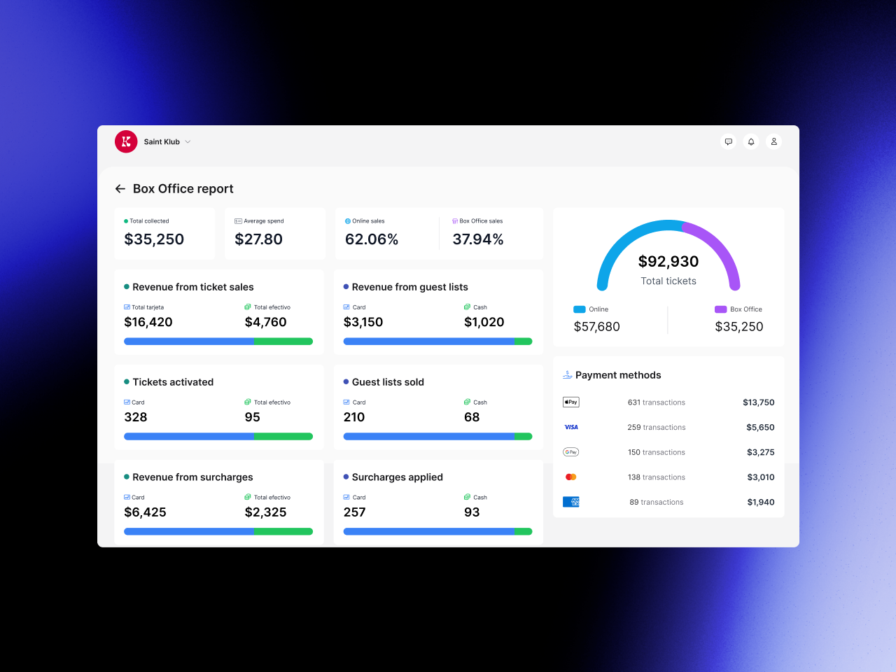 Fourvenues Reviews 2026: Details, Pricing, & Features | G2