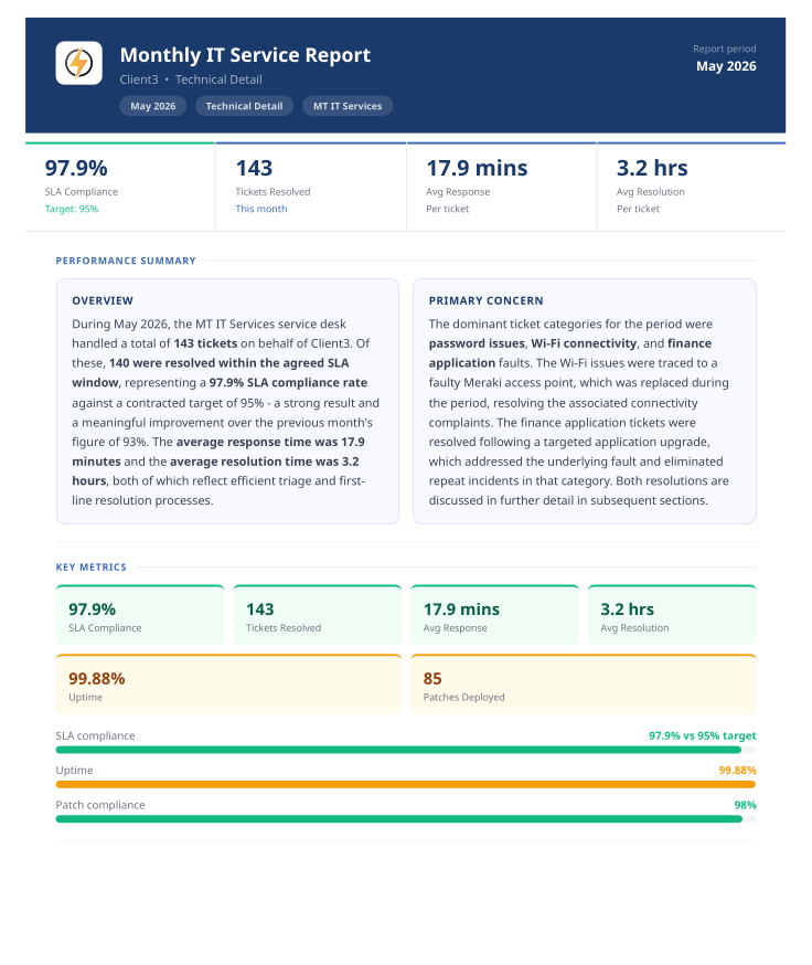 Technical File Software ReportingMSP Reviews 2026: Details, Pricing, & Features | G2