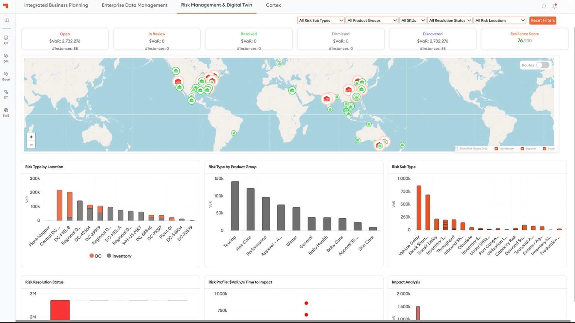 Supply Chain Intelligence Platform (SCAI) Reviews 2026: Details ...
