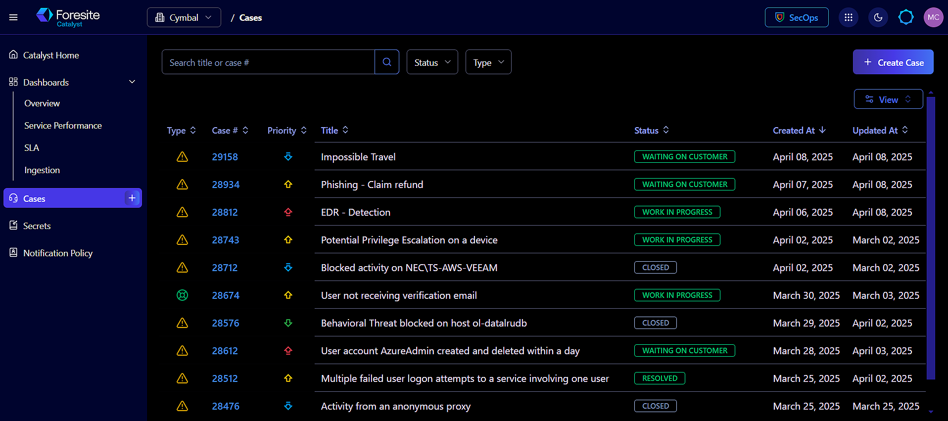 Foresite Catalyst screenshot